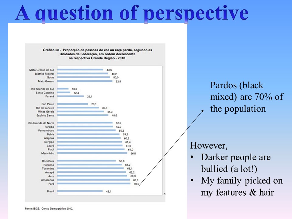 2) Being a pardo (Black person of Afro-European phenotype) is not a big deal in the Amazon, b/c we are 70% of the population (German husband is an attraction at the beach). My paleness puts me on top of the racial hierarchy, which shows you that race is a social construct.