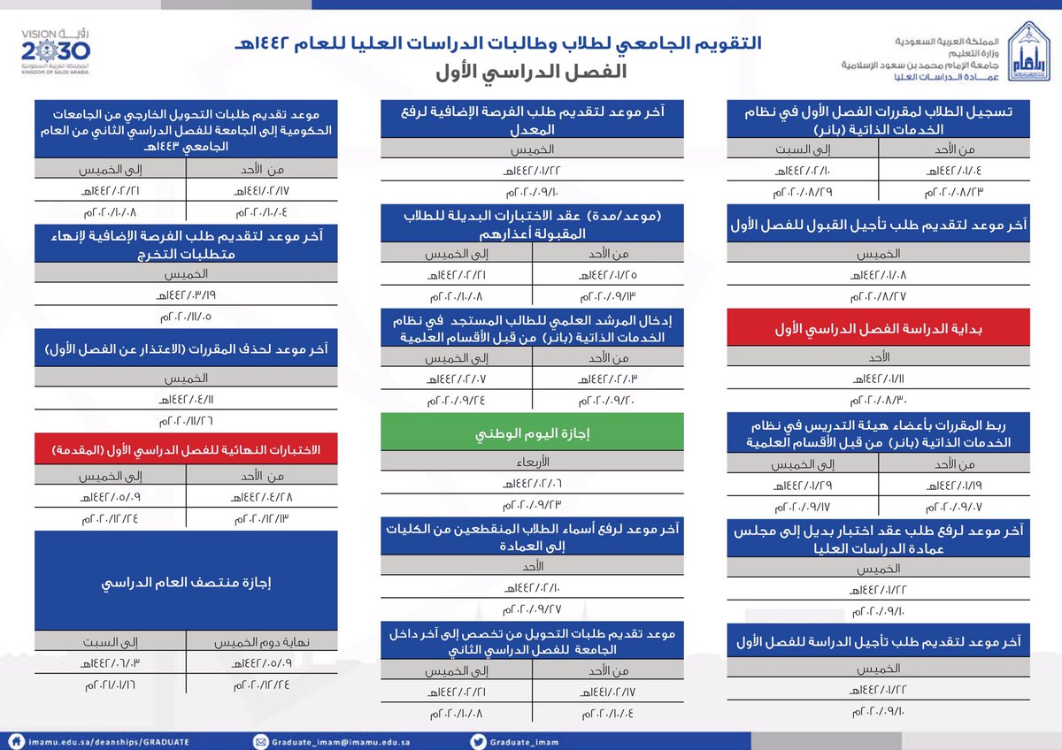 بدر البلوي On Twitter 19 ملف شامل لخطة رفع المستوى التحصيلي للطلاب 1440 1441 تحسين نواتج التعل م معا نبدأ إعداد بدر البلوي للتحميل من هنا Https T Co Gmvi9ulr0r Https T Co L2gravordk