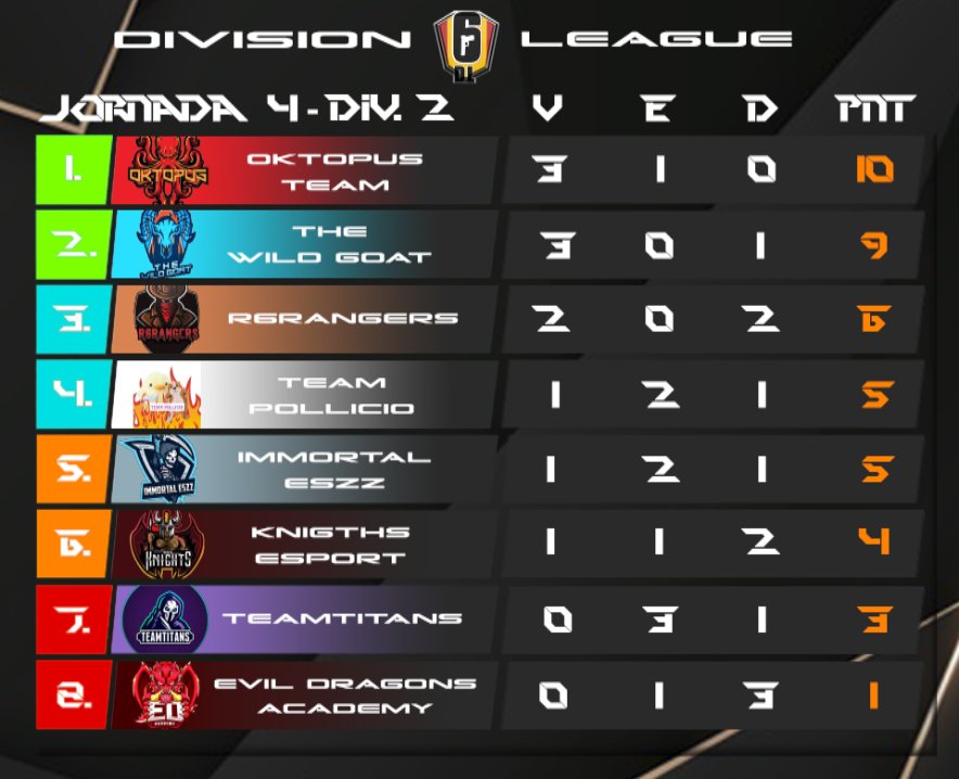 Division League r6 tweet media
