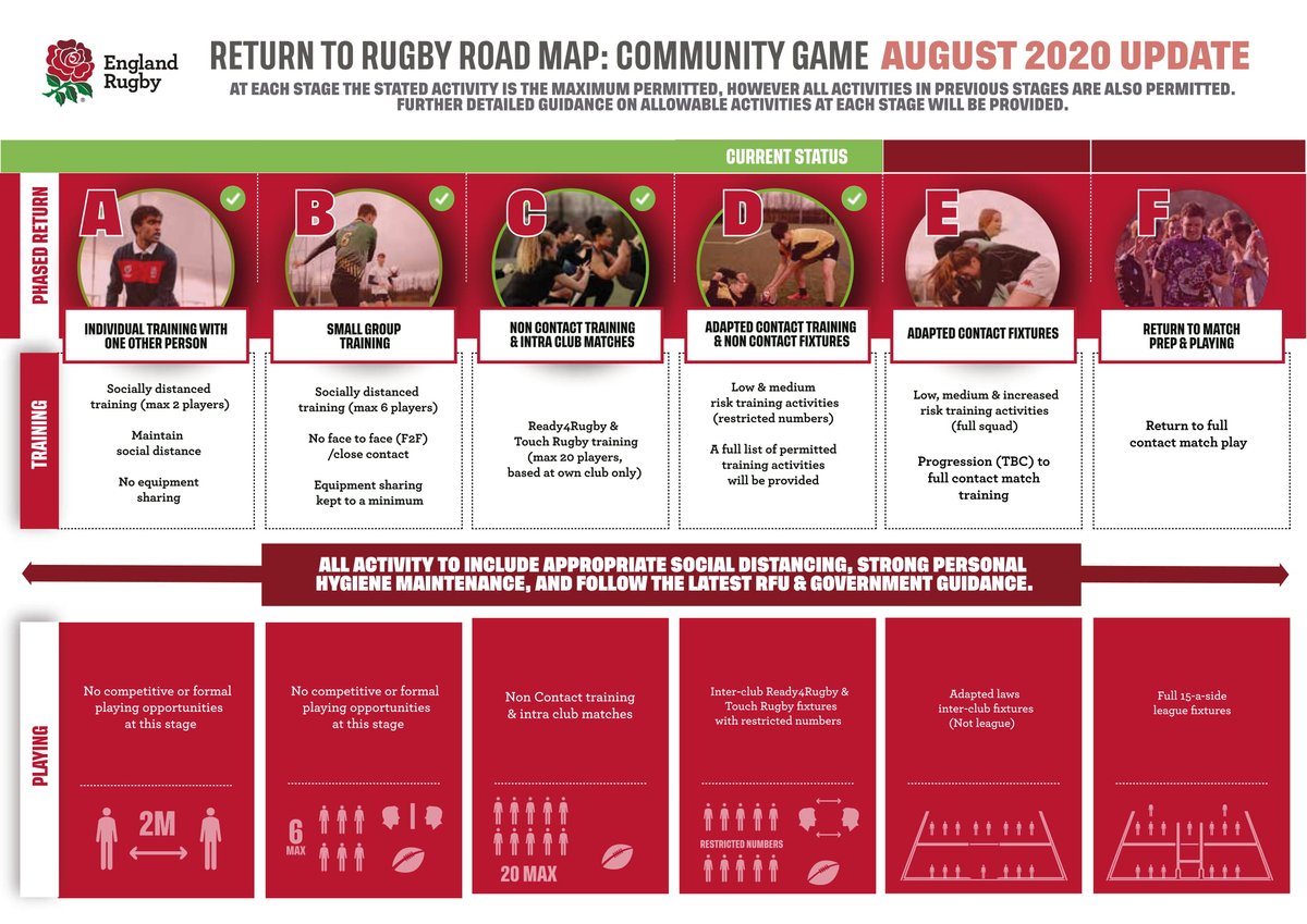 England Rugby Coach tweet media