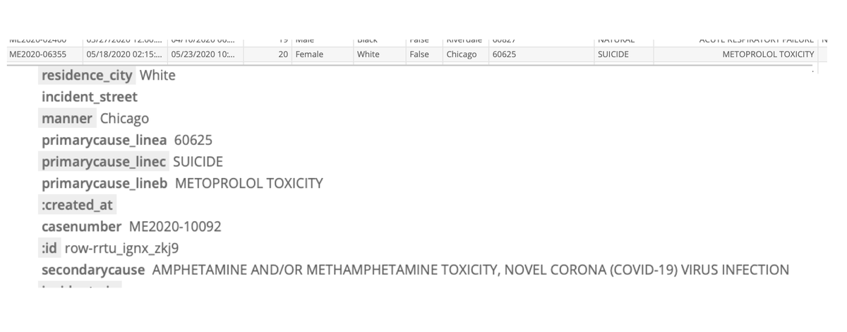 I determined the death IDPH announced on 8/22 was a 20-YO female suicide that involved a metoprolol overdose (a blood pressure medication) while high on amphetamines...and a positive COVID testHow did I figure that out this was the death IDPH reported on 8/22? 3/*