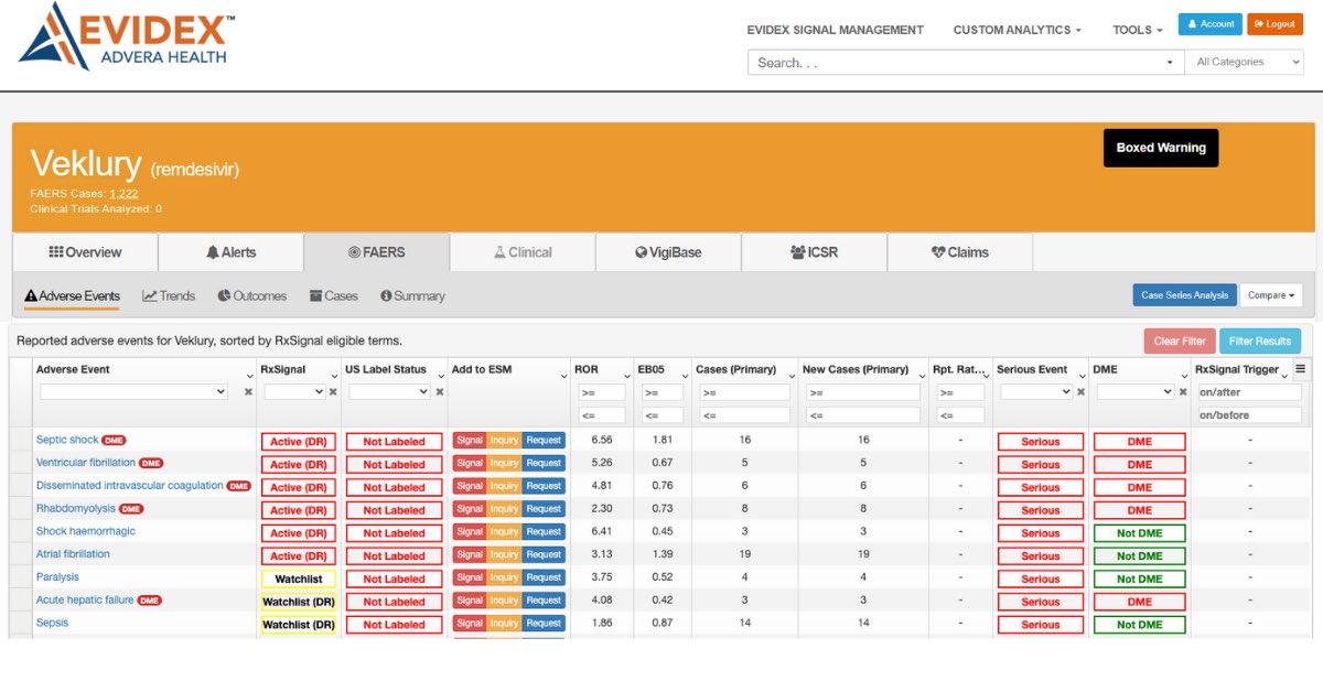 AdveraHealth's tweet photo. Q2 2020 FAERS Data is now available at Evidex - cleaned, optimized, de-duplicated.  This is the first data to include adverse events reported for #COVID19 treatments https://t.co/WB4kI0LGg7