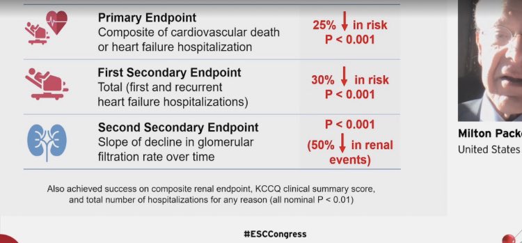 SantasEnrique's tweet photo. Big news from #ESCCongress!!

EMPEROR-Reduced: Empagliflozin vs placebo in #heartfailure with reduced ejection fraction

✔️ 25% ⤵️ in primary endpoint (CV death/ HF 🏥) 
✔️ 30% ⤵️ in HF 🏥
✔️ 50% ⤵️ in renal endpoints https://t.co/uiffzxhKqf
