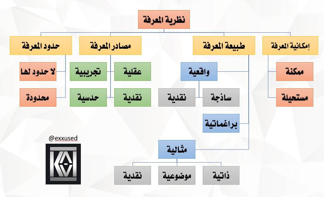 خريطة للموضوع