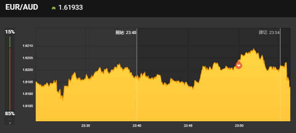 binary_2020's tweet image. エントリー直後にあがってしまったけど
それも想定内！

シナリオ通りに下がってくれました😆

マーチンなし無料配信はこちら
➡lin.ee/faAcZDD

#バイナリーオプション
#BO無料配信