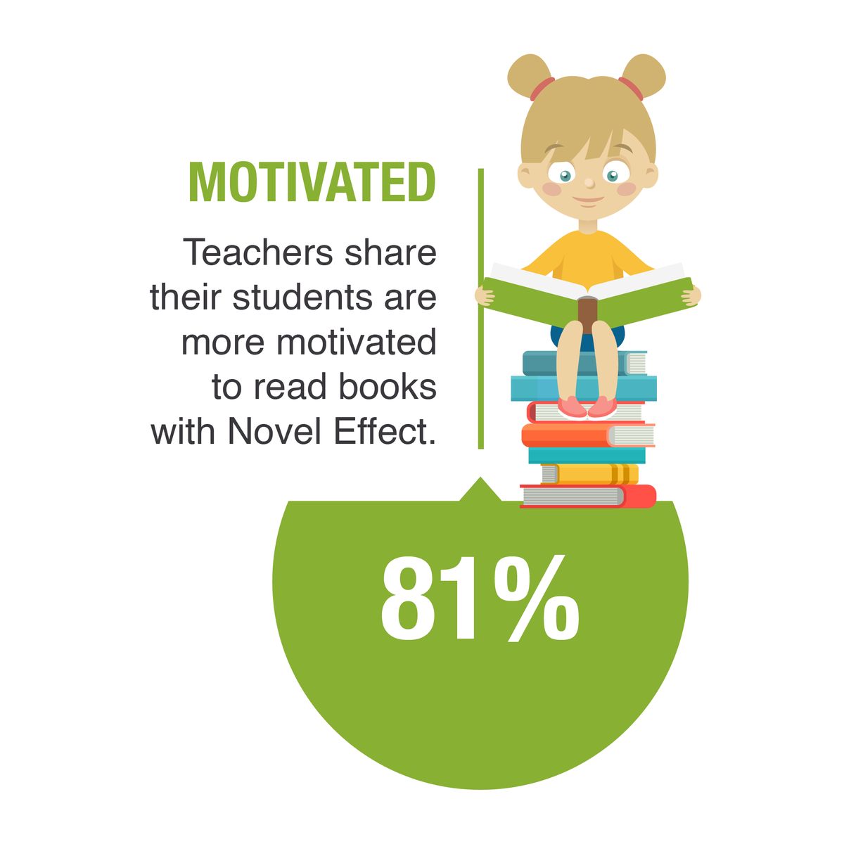 Novel_Effect's tweet photo. ✨M O T I V A T E D ✨
Learning with Novel Effect works, and with Premium Classroom, it's about to be even easier! 81% of educators shared that their students are more motivated to read books with soundscapes. https://t.co/0pkezL4vJI #remotelearning #keepthemlearning #edtech https://t.co/1pKjYNrSbX
