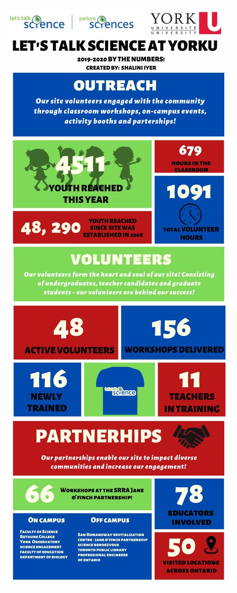 Despite the hurdles we faced, here’s to another successful year! Our site would not be able to flourish and grow without our committed, passionate volunteers that form the heart &amp; soul of our site! 🥳👏🏽

Here’s to another wonderful year of outreach! 🙌🏽