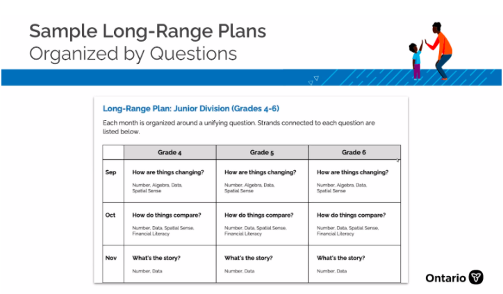 HDSBMath's tweet photo. Sample Long Range Plans https://t.co/q8O2VR3CUH