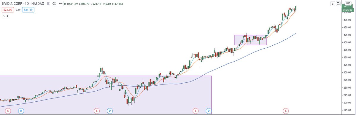 Trading_Boxes's tweet image. 23% $NVDA. The gift that keeps on giving. #trading #portfolioapproach
