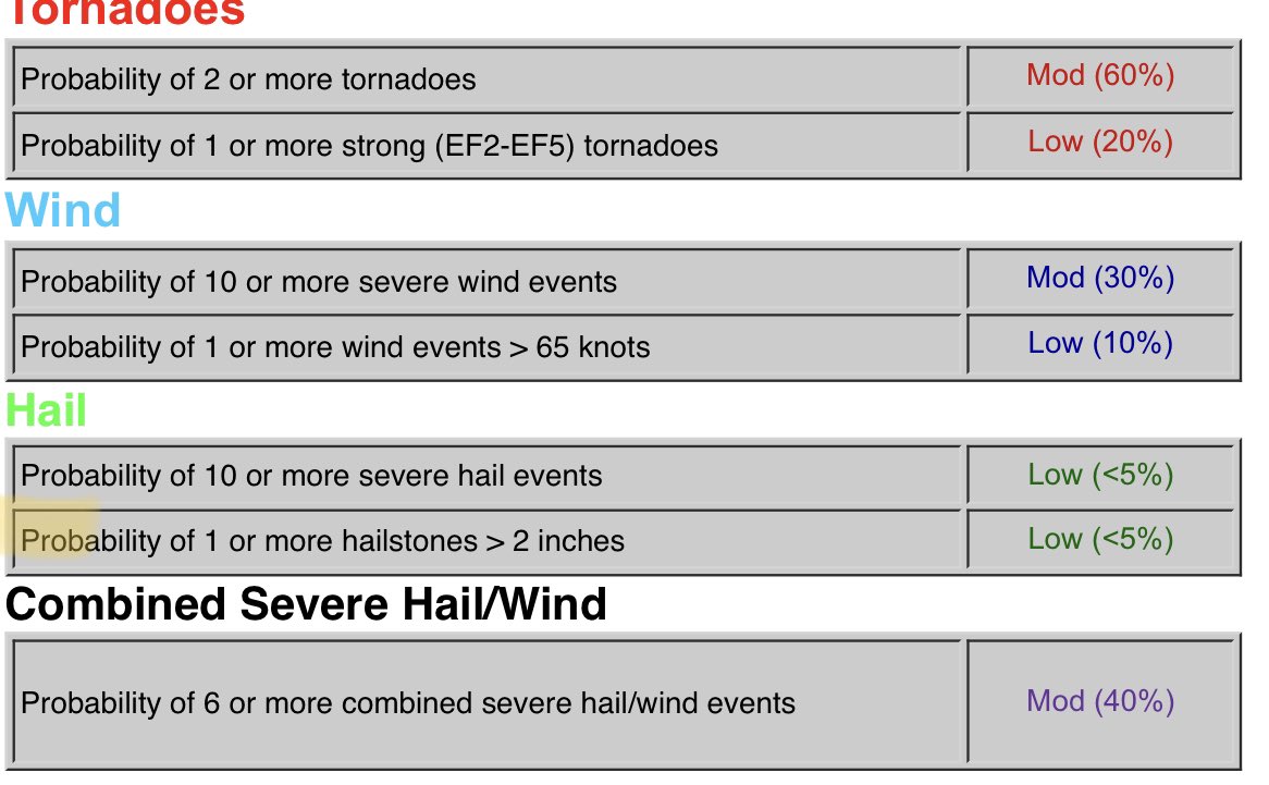 NashSevereWx tweet picture