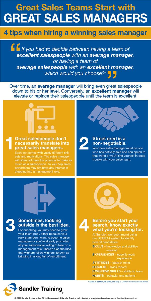 TerryLedden's tweet photo. Great teams start with great sales managers!

#infographic #salestips #BizTips https://t.co/KSESy0Sjch