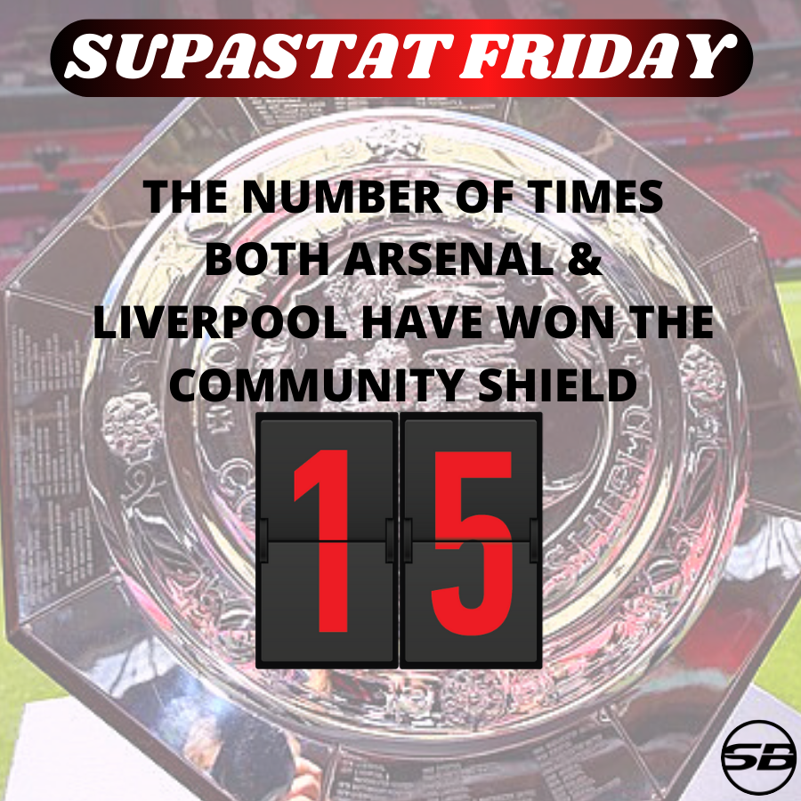 Supabets_mzansi's tweet photo. Our #SupaStat today goes to both contenders in this weekend's #Community_Shield clash. Arsenal and Liverpool have either won or shared the annual EPL curtain raiser fifteen times each...
Who's going to make it 16?
#SupaStat_Friday #Supabets https://t.co/4wgWT7LHyp