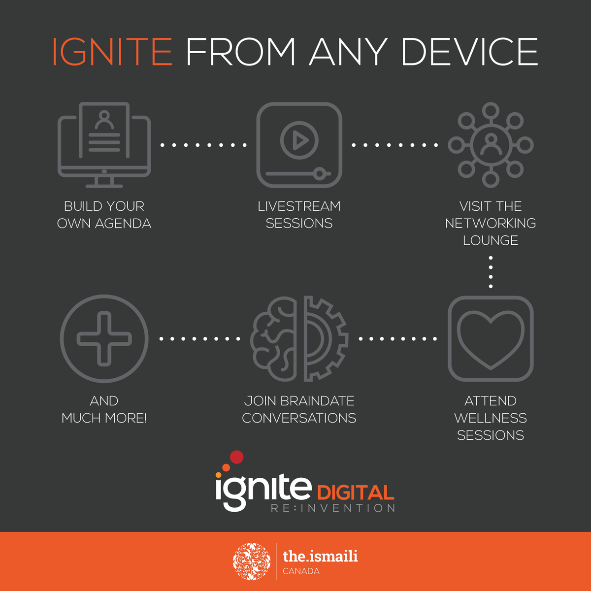 igniteconf1's tweet photo. Only 2 weeks to go until Ignite Digital RE:Invention! This virtual one stop shop #conference offers attendees many unique experiences! Build your own agenda, join masterclasses, and participate in #Braindate, a virtual #networking feature on our platform! #IgniteDigital2020 https://t.co/tSJOzAOgTh