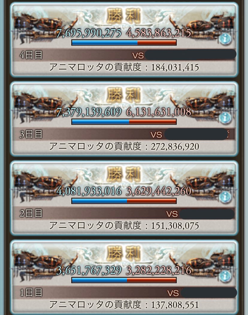 shirotumi's tweet photo. 古戦場お疲れ様でした！今回全勝した！そして頑張ったけど団内11位だったね。土でこれだと闇古戦場やばいな…そもそも今回フルオート時間そんなあったわけじゃない中頑張ってたけど。ボーダー毎回上がるなら厳しいゾ… https://t.co/sLFIUepfXO