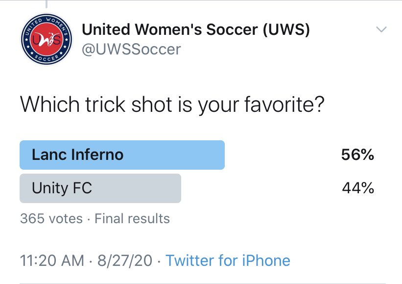 UWSSoccer's tweet photo. Thank you to all who participated &amp; voted in the 2020 UWS #TrickShotChallenge!

See results below↴ 

🥇@LANCinferno (328 votes)
🥈@UnityFCsoccer (290 votes) https://t.co/Gp3nxa2WwU