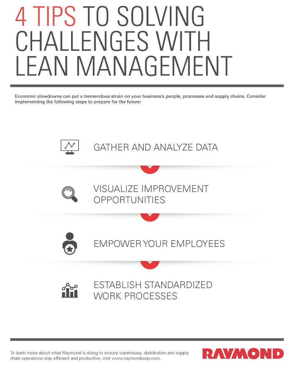 AssociatedUSA's tweet image. Adopting lean management principles &amp;amp; instilling a culture of #ContinuousImprovement can help operations mitigate some of the factors of an economic slowdown. Consider applyng these 4 steps to help prepare for the future. Find more #RaymondQuickTips at raymondcorp.com/Raymond-quick-…