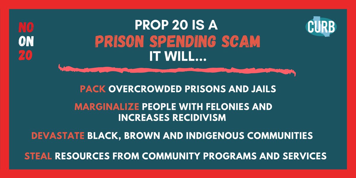  #Prop20 will pack our overcrowded jails & prisons, increase recidivism, cost taxpayers hundreds of millions of dollars in law enforcement costs and cut programs that keep our communities safe. California cannot police its way to safety. NO on 20, it’s a  #PrisonSpendingScam!