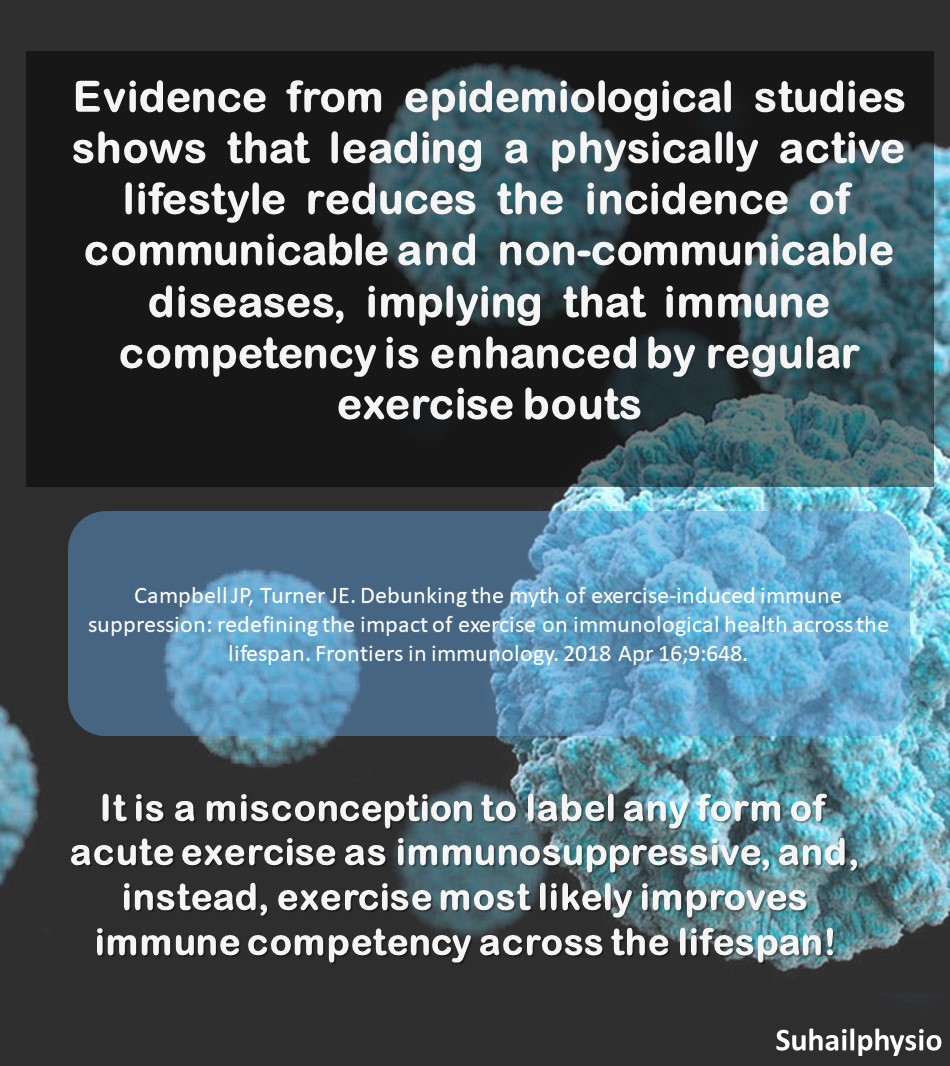 suhailphysio89's tweet image. Debunking myth of exercise inducing immune suppression. 
ncbi.nlm.nih.gov/pmc/articles/P…

#Exerciseworks