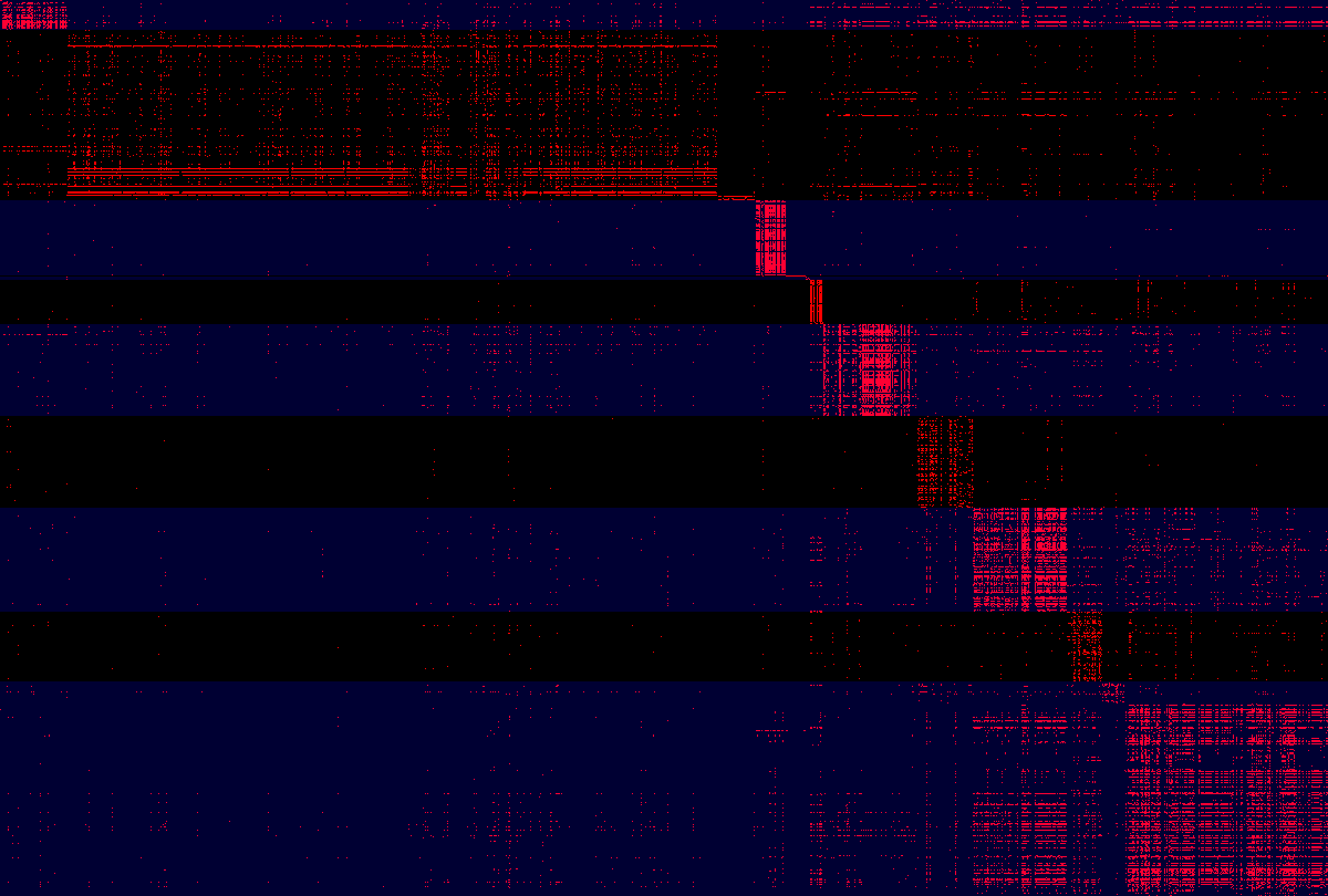 _revng's tweet photo. Come get your free binary matching wallpaper. Kinda-HD (1482x1000 px). @pmontesel working hard on this.
#clustering #binaryanalysis #MachineLearning #mloncode #dataviz
https://t.co/xsZ6je2CjL https://t.co/QcCjAhqWAK