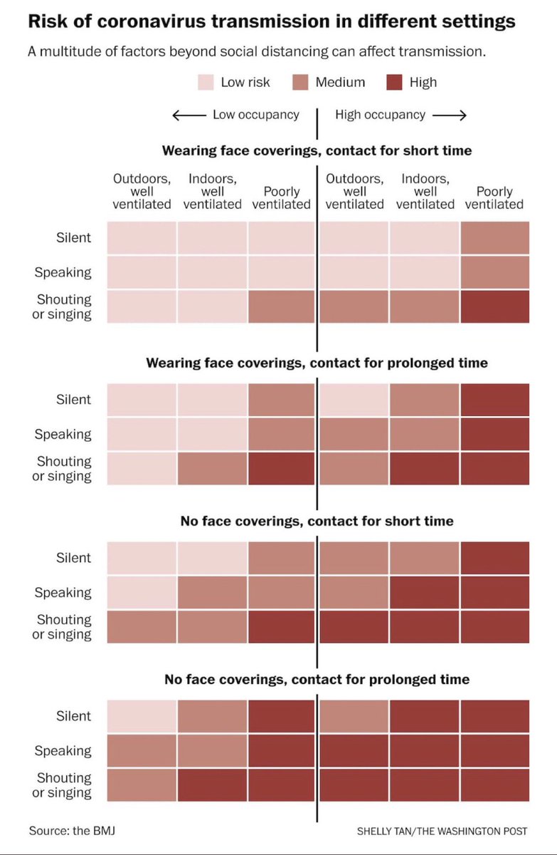 Sehr hilfreiche Grafik, um sein individuelles Risiko in verschiedenen Situationen besser einschätzen zu können