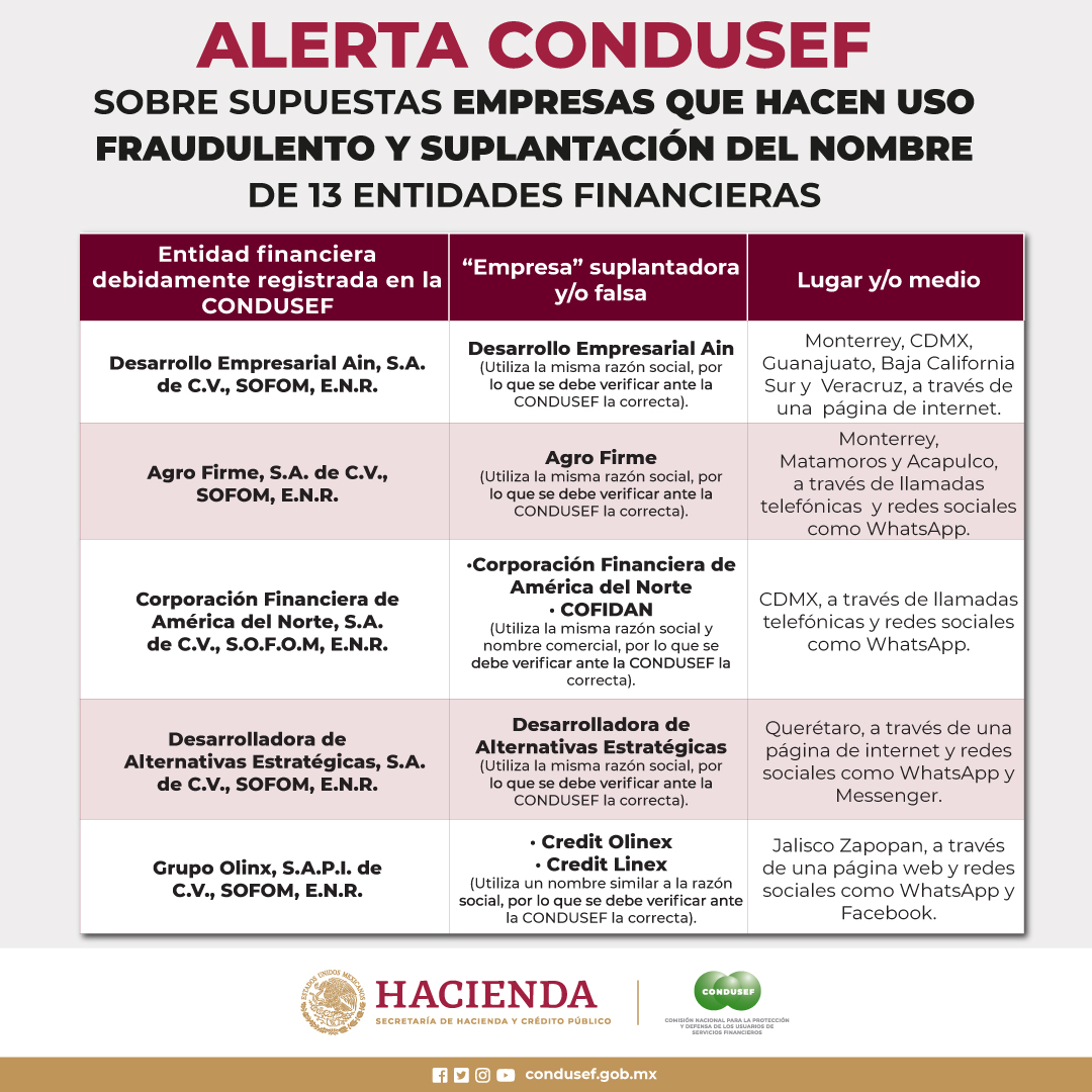 CONDUSEF tweet media