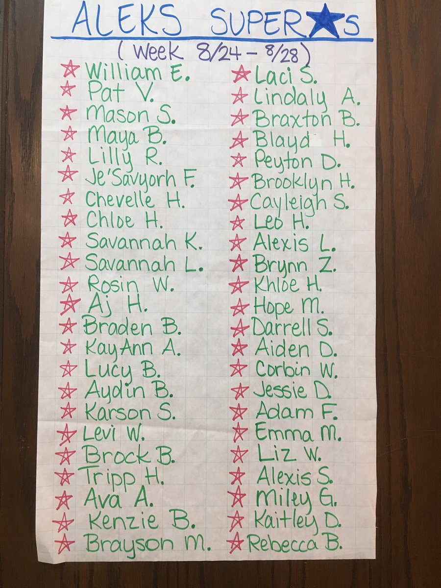 Great work completing the math objective this week! These students nailed it! 🙌💯 #WeAreMG