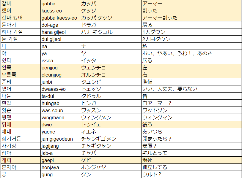 おーよそ 오요소 Parkhaくんの動画で学ぶ韓国語 ボリュームが多くて終わらん T Co Ufeyj2aoql おーよそ 오요소 Parkhaくんの動画で学ぶ韓国語 ボリュームが多くて終わらん T Co Ufeyj2aoql