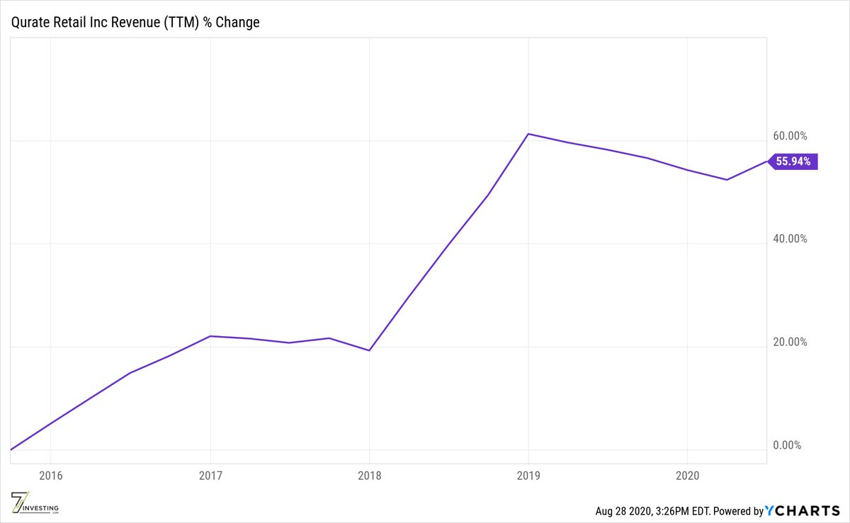 4/ You can't say anything bad about  $ZM's performance, that's for sure. It somehow has incredibly more than doubled its revenue in a little over a year. I will admit, I was surprised at  $QRTEA's revenue growth over the past 5 yrs.