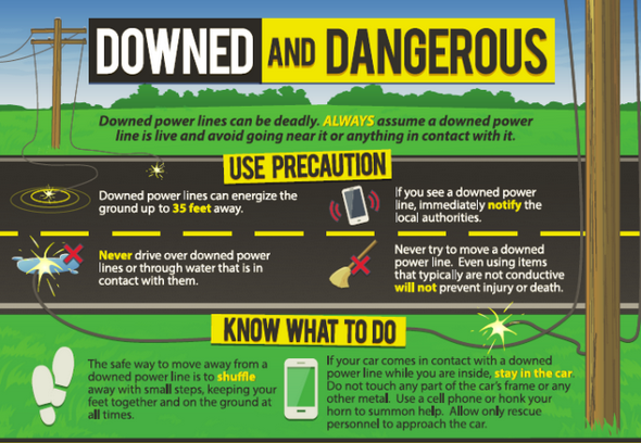 CTDEMHS's tweet photo. ⚠️With downed power lines it is important to always stay safe!
➡️Always assume a downed power line is live!
➡️Never drive over or under downed lines!
➡️Never try to move a downed power line!
➡️Avoid going near anything touching the downed line! https://t.co/Fl8gFhukXo