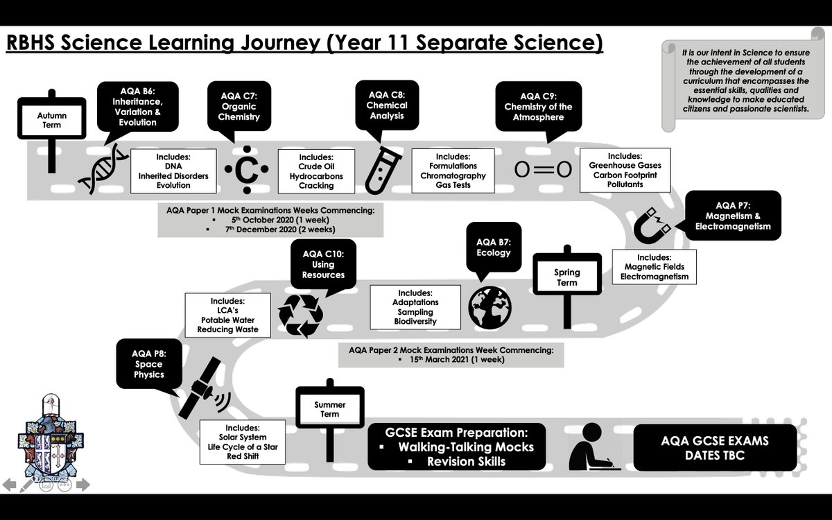 RBHSScience's tweet photo. We are just under one week away from welcoming back our wonderful @RBHSBolton students! Year 11 students.. here is a sneak peak of what you will be covering this year in these learning journeys created by @MissPooleRBHS! 🔬🧪🧬#6daystogo #RBHSScience https://t.co/cAujAXYNlh