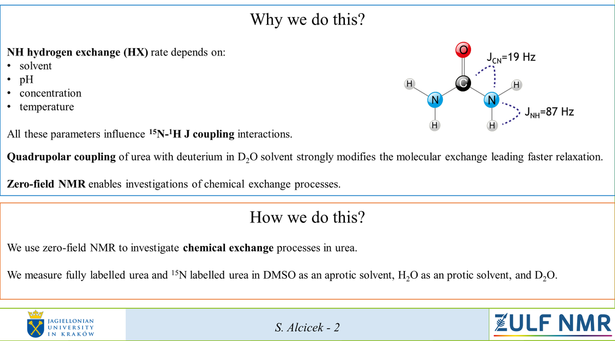 seymaalcicek's tweet photo. We are currently investigating the chemical exchange process in urea using #ZULFNMR. Look forward to discussing our results @ZULFNMR #ZULF2020 conference! https://t.co/ARuZg2xW4x