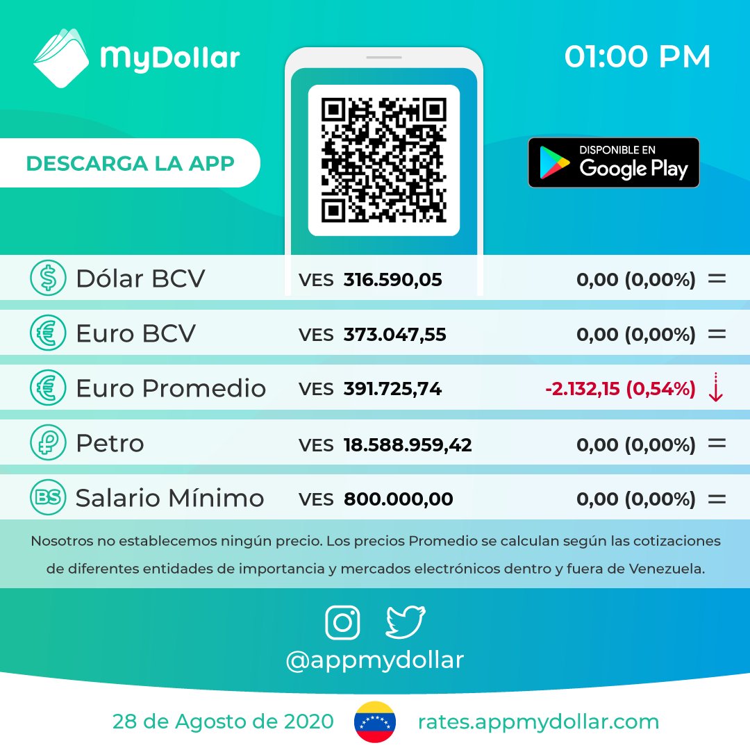 Monitor Dolar - MyDollar 💸 tweet media