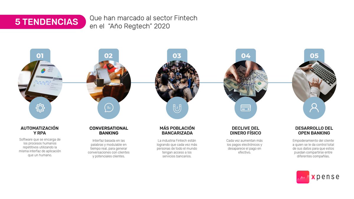 XpenseC's tweet photo. El año 2020 es un enorme contenedor de hitos a todos los niveles, también en la industria Fintech. Conoce las tendencias que están marcando a esta industria.
#XpenseRecomienda #Xpense #SectorEmpresarial #SectorFintech #Tendencias2020 #Fintech #FelizViernesATodos #FelizViernes https://t.co/5hqMBLxkUX