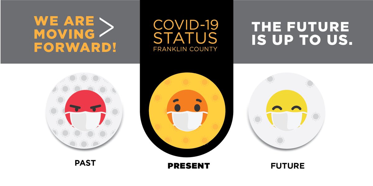 Congratulations Franklin County! We are currently at level 2 Orange🧡It has been a huge community effort to get to this point. Let’s continue on this positive path by continuing to wear mask 😷, practicing social distancing ⬅️➡️ and being kind to our neighbors and ourselves ❤️.