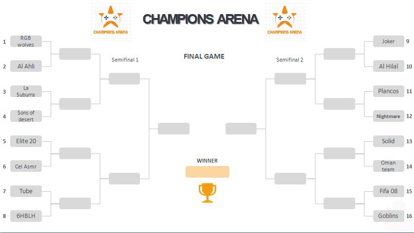 ChampionsArena6's tweet photo. قرعة ساحة الابطال بالتوفيق لجميع الفرق 

#برو_كلوب #بروكلوب https://t.co/lCC9r5lM8K