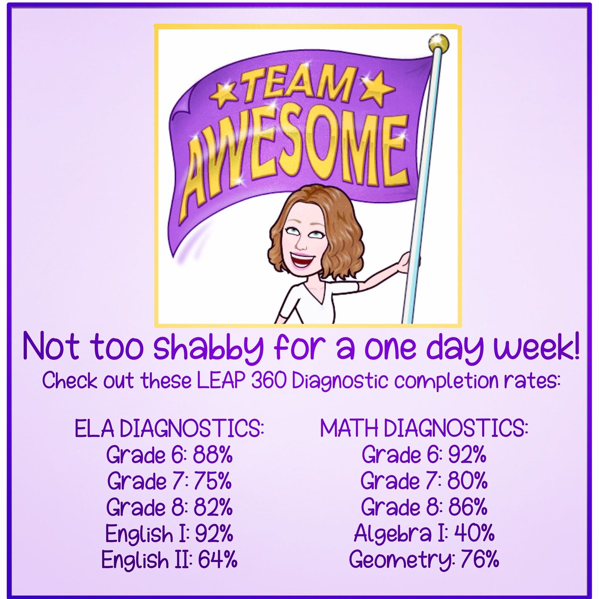 EmilyMartin225's tweet image. @TheeRealMsJones will crunch the TeamWEST color count soon, but I had to brag! So many students did a great job of logging in from home to complete diagnostics @msa_w! Makeups next week for kids who couldn’t participate today. #becauseweareWEST #baselinedata #hybridlearning #woot