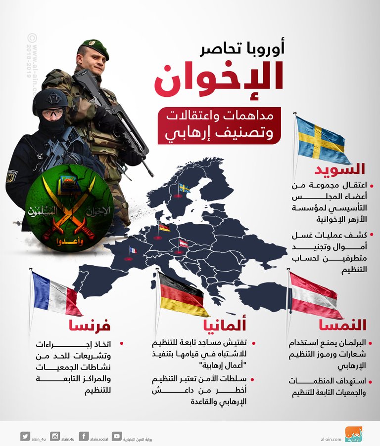 German policy towards the Muslim Brotherhood, Hezbollah and the takfiri groups has included an internal dimension and external dimensions since the arrival of the first group of the Brotherhood leaders to Germany during the 1950s.