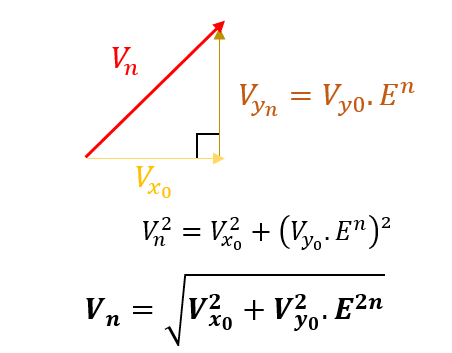 Vu que nous travaillons sur un modèle à deux dimensions dans un repère orthonormé, il suffit d’utiliser le théorème de Pythagore pour trouver Vn, soit :
