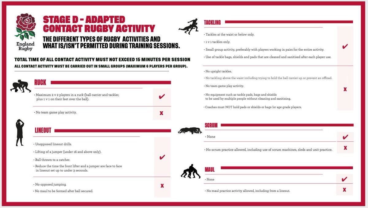 RFU_GameDev's tweet photo. Return to Rugby Roadmap Stage D

Check out the full Modified Contact Rugby Guide here:

 https://t.co/kzfBdmWRia https://t.co/4HKt5BvHQX