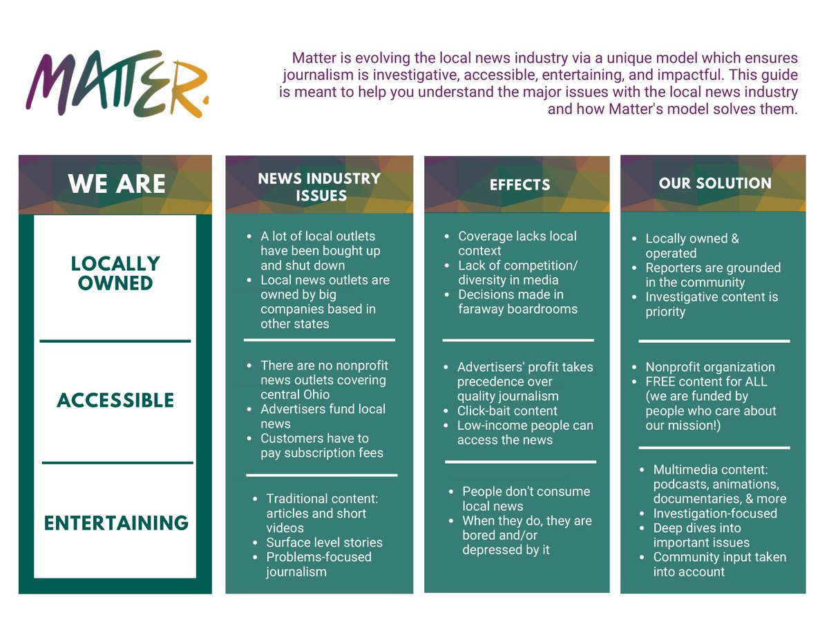 Matter is working to evolve the local news industry. Our unique model helps ensure journalism is investigative, accessible, engaging + impactful.

This guide is meant to help you understand the major issues with the local news industry and how Matter's model aims to solve them.