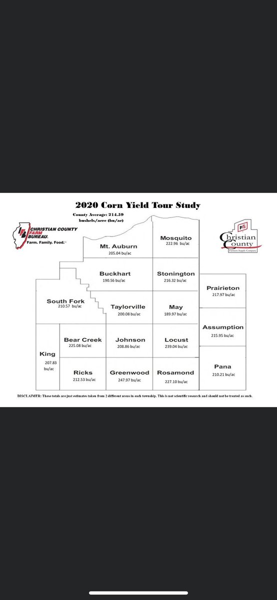 You can sure tell they stayed out of the Yieldmaster 6969 fields.