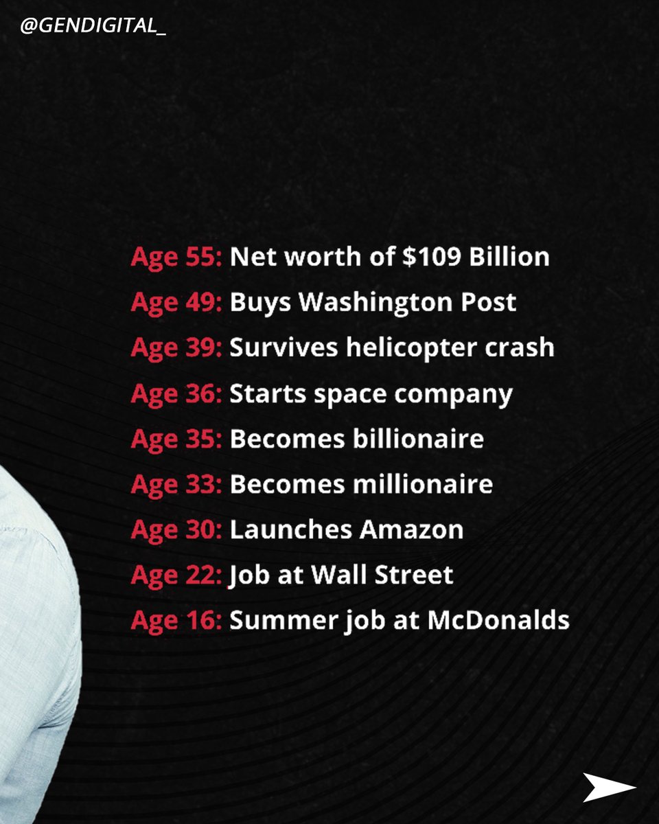 GenDigitalNow's tweet image. Start working on your dream TODAY! Don't wait for tomorrow or other excuses to line up. To reach bigger milestones and a solid net worth you require persistence, commitment and determination. Get up and work hard until you can see your dream turning into a reality.