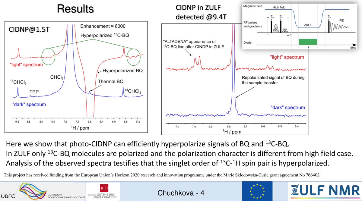 Happy to present our recent results on photo-CIDNP in zero magnetic fields at the #ZULF2020 conference. #ZULFNMR <a href="/ZULFNMR/">ZULF NMR</a>
