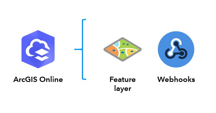 GIS_Bandit's tweet photo. REVISED Blog: Hosted Feature layers in @ArcGISOnline support #webhooks, lots of integration possibilities = #awesome https://t.co/XnyNa1IyvG 

#automation #ArcGISAdmin #IT #CIO #CTO #GIO #govtech #esri #arcgis #GIS @Esri @EsriFederalGovt @EsriSLGov @EsriBizTeam @EsriGeoDev https://t.co/fbd9fBNC4g