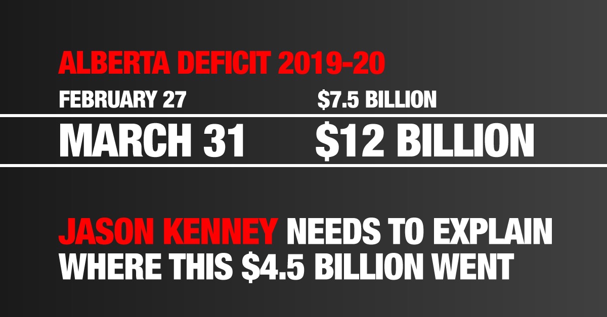 Travis Toews needs to explain how they doubled the deficit BEFORE the pandemic hit. The UCP are trying to use the pandemic to hide their economic failure. #ableg