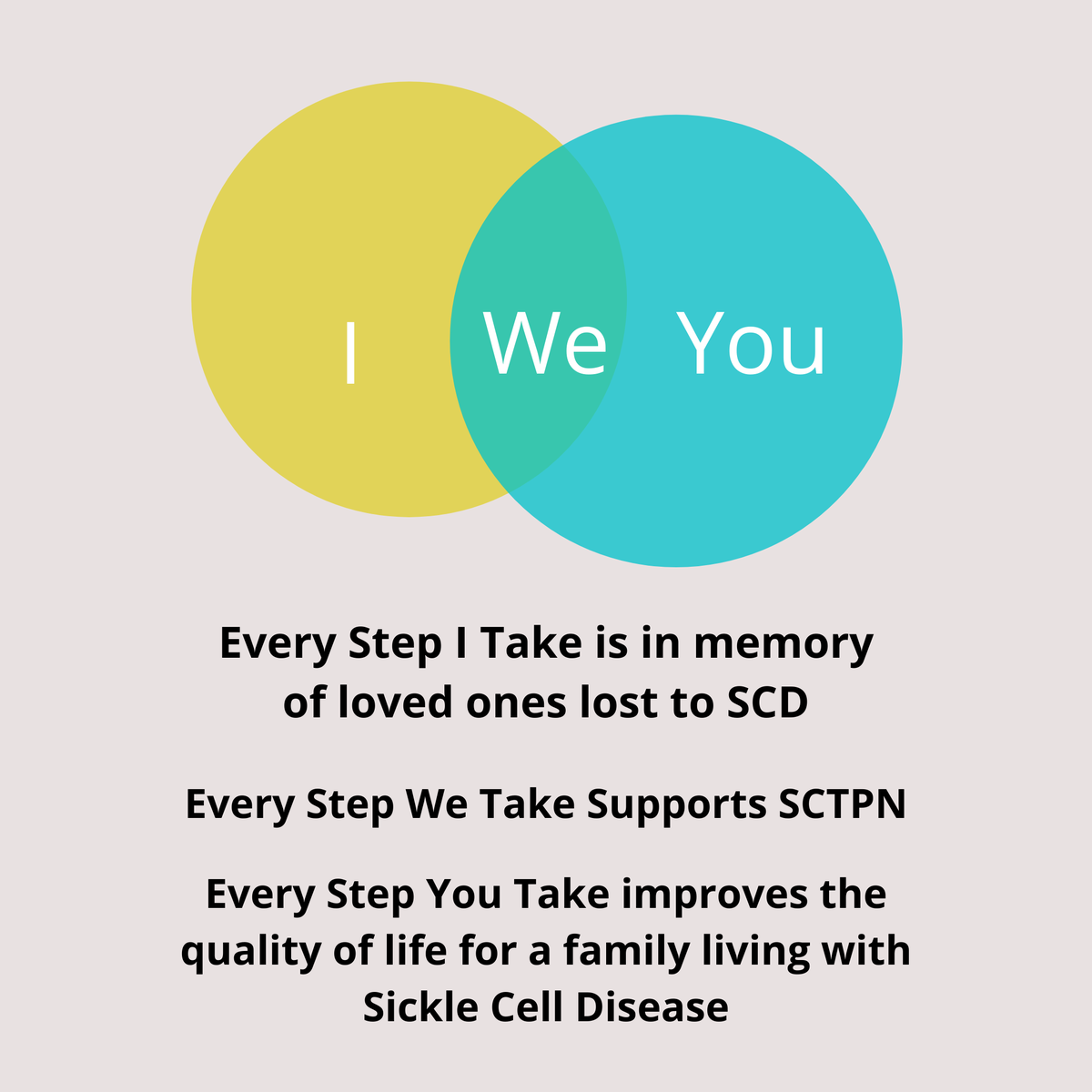 SCTPN's tweet photo. September is Sickle Cell Disease Awareness Month
#22SCTPNWalk20
#EveryStepWeTake https://t.co/8cRIN0GCQb