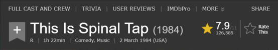 moviedetail's tweet photo. This is Spinal Tap (1984) is the only movie on IMDB to be rated out of 11 https://t.co/UzXhn334Uv