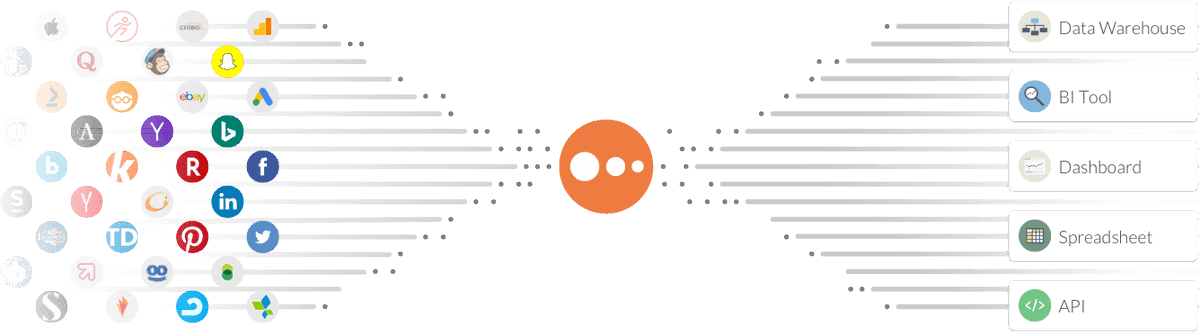 The industry standard for data is changing and we need to become more transparent and data-driven with our clients. Partnering with <a href="/funnel/">Funnel</a> will support our diverse needs and fuel the #Mx system #MeaningfulMedia t.ly/9vOR