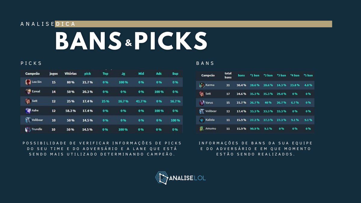 analise_lol's tweet photo. Como seu time define as estratégias de draft? Você consolida informações dos adversários para te auxiliar na definição de picks e bans?

Caso tenha necessidade dessas informações para ter um melhor desempenho nas partidas, entre em contato e solicite um demonstração. https://t.co/QeyB03bBlh