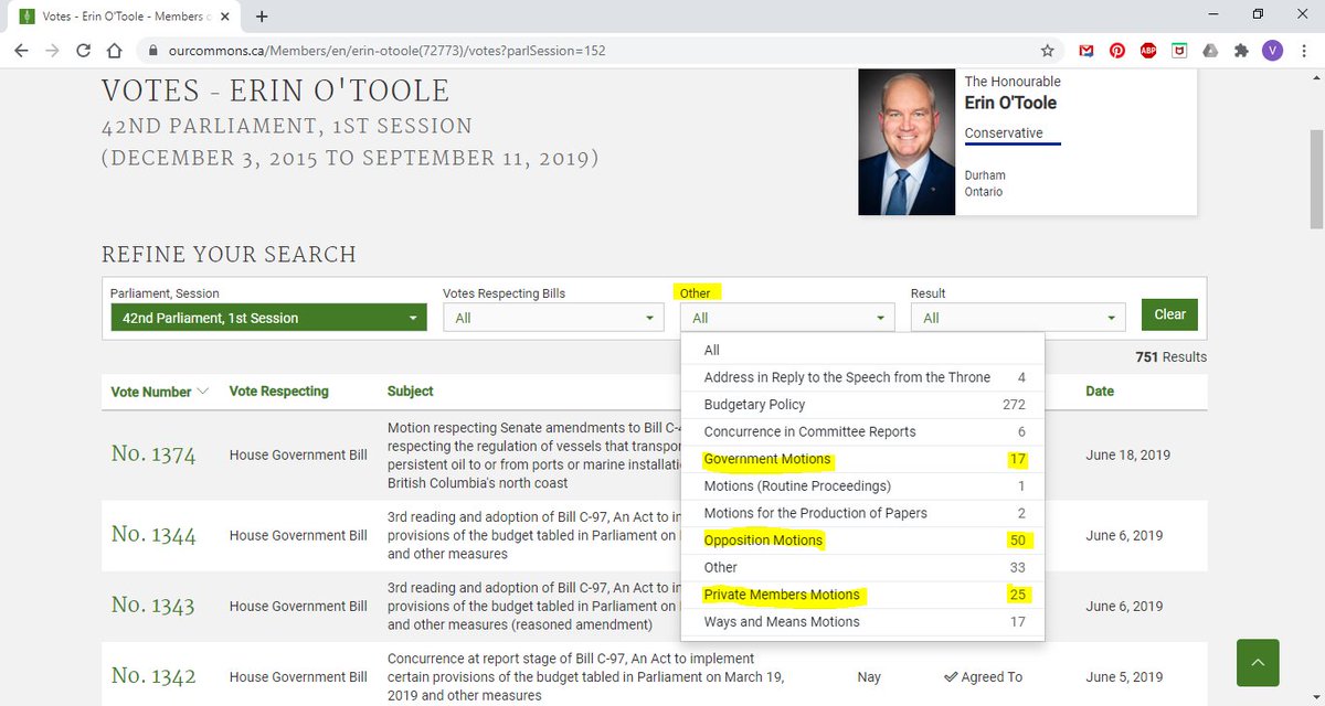 Step 7: FINALLY! You can now view the entire voting record for your MP. You can select by Parliament Sitting and Session or by the Type of Motion. You can also sort by how this Member voted. Happy learning! Please share if you found this helpful.  #cdnpolitics